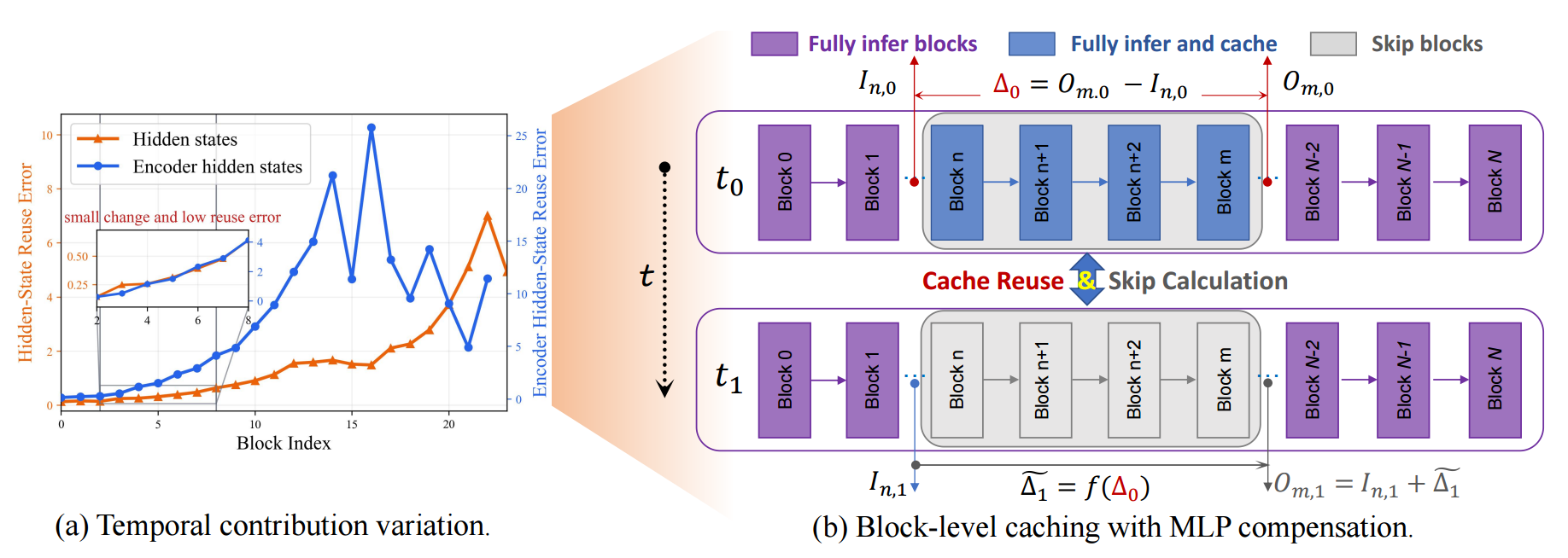 Caching design figure