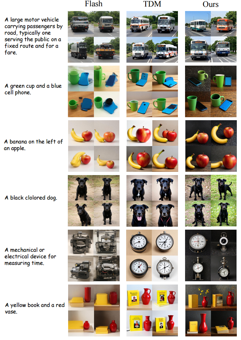 Diversity comparison figure