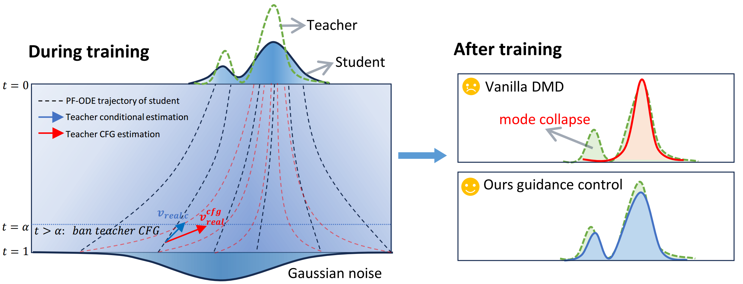 Guidance control illustration