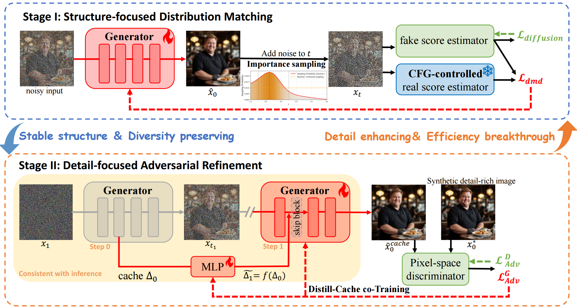 Overview of the 1.x-Distill framework