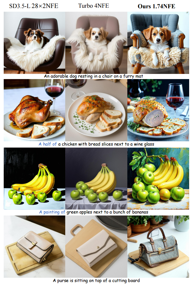 Additional qualitative comparison on SD3.5-Large