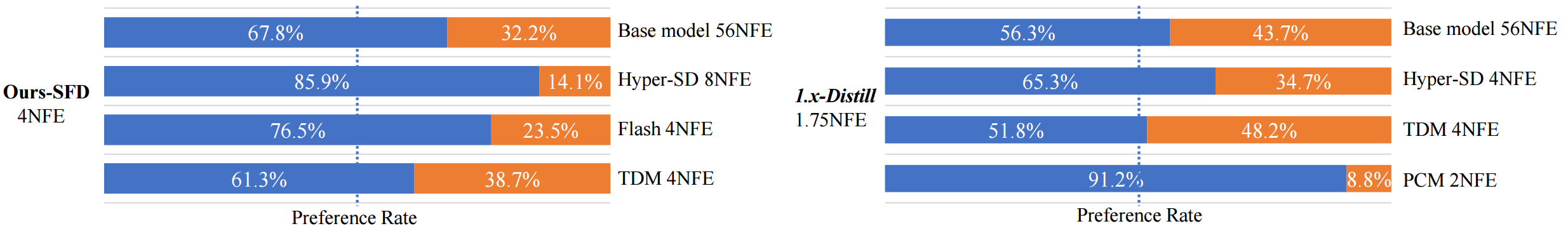 User study figure
