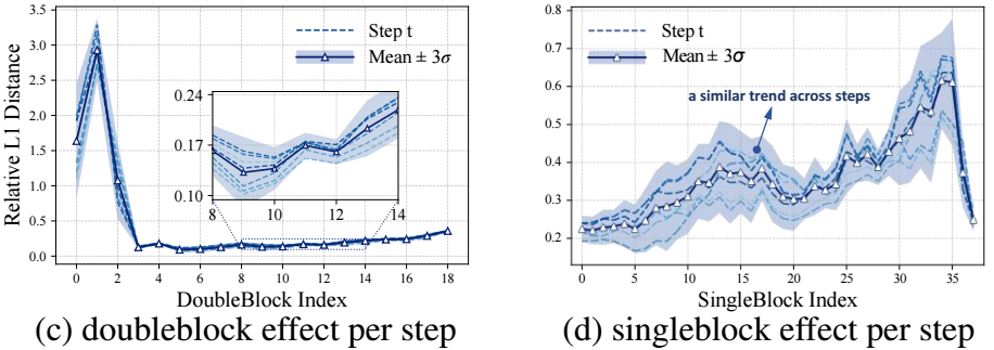 Block-level analysis