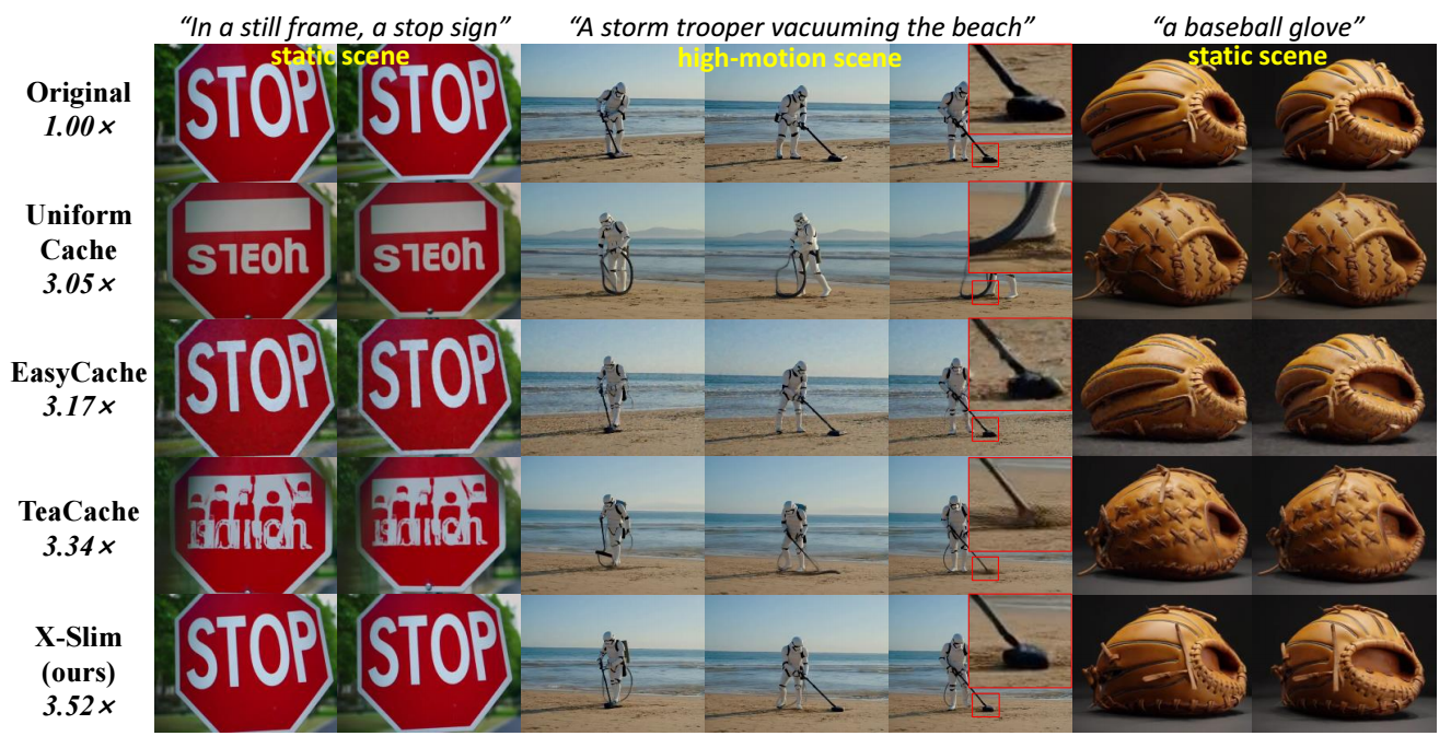 Quantitative results on HunyuanVideo 2