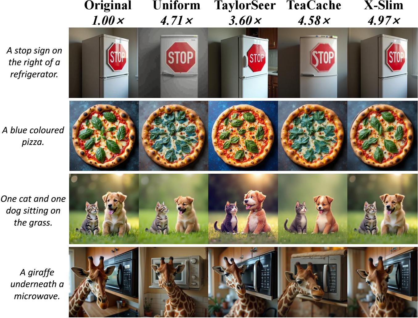 Qualitative comparison on FLUX.1-dev